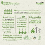 grafico escuelas verdes 2