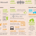Microsoft Infografia