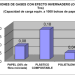 eco plast 2 grafico