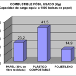 eco plast 3 grafico