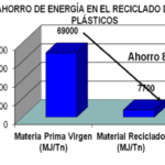eco plast 4 grafico