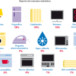 consumo