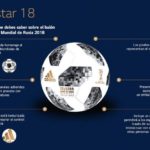Grafico_Telstar_2018