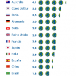 grafica-cuantos-planetas