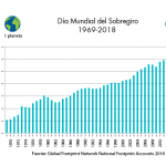grafica-dia-mundial-del-sobregiro-registro-historico