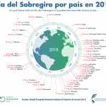 grafico-dia-del-sobregiro-por-pais-2018