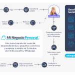 Infografía Proceso de Venta