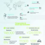 One-Page-Informe-Desarrollo-Sostenible-2020-Holcim