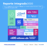 Reporte Integrado Gacetilla 2
