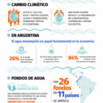 Infografia-agua-CMQ